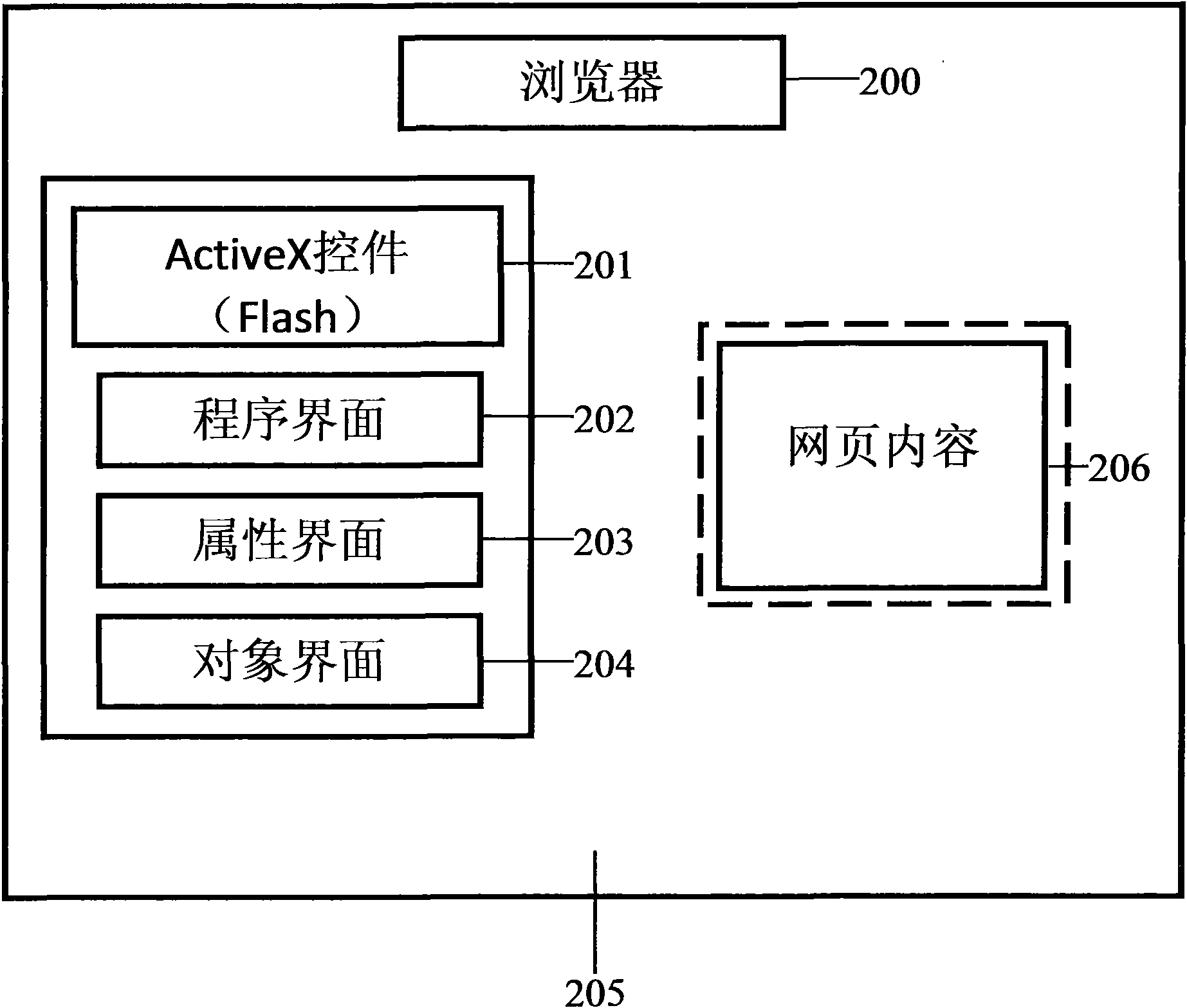 Method and system for constructing and generating web page