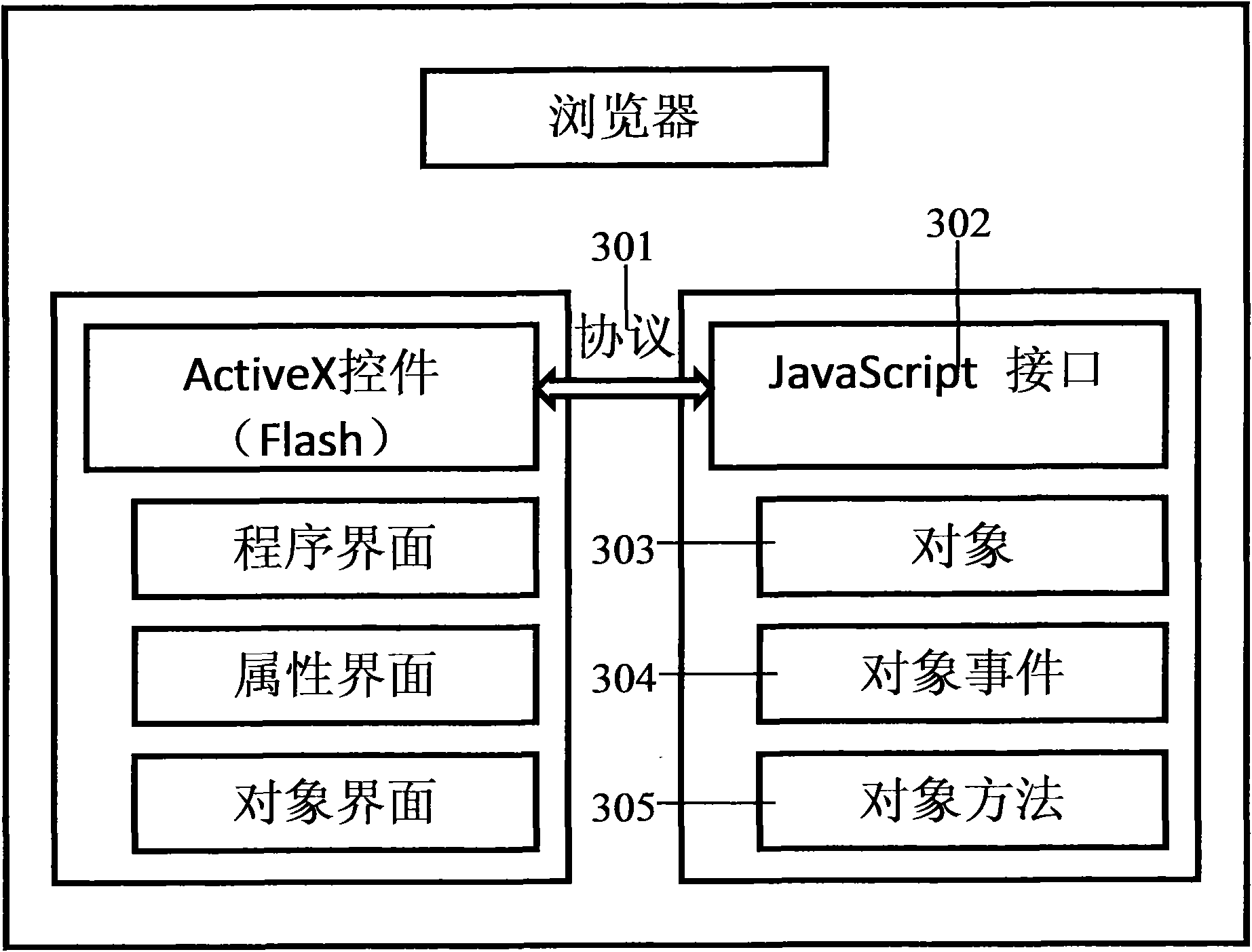 Method and system for constructing and generating web page