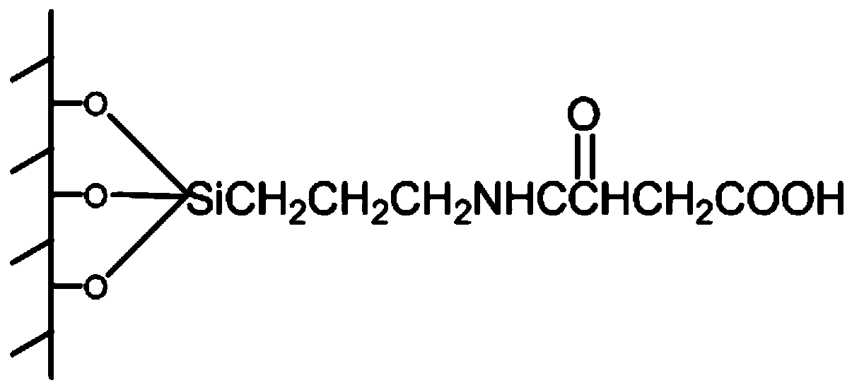 Method for catalyzing propylene epoxidation in micro-channel by utilizing metalloporphyrin loaded titanium silicate molecular sieve