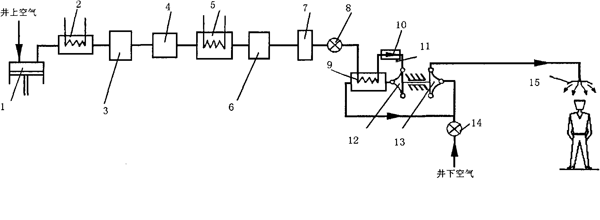 Method and system for reducing temperature locally under coal mine shaft