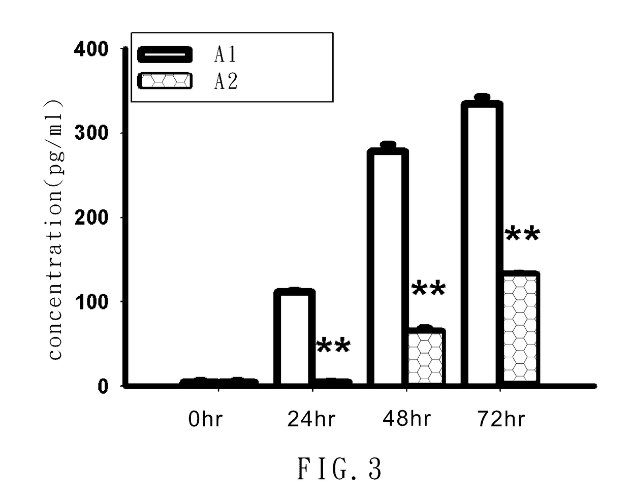 Method of therapy and diagnosis of endothelial dysfunction