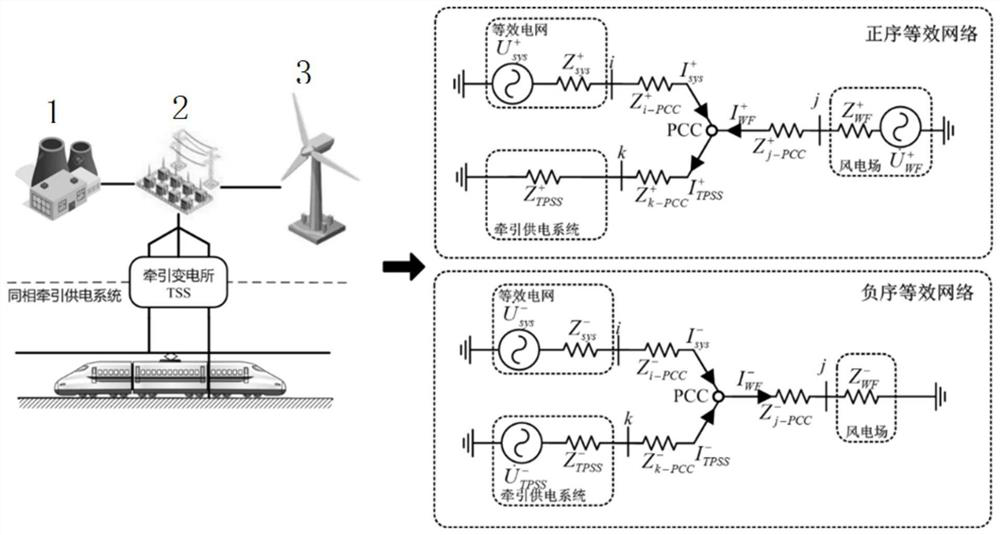 A Three-phase Voltage Unbalance Compensation Method for Traction Power Supply System Considering the Effect of Wind Farm