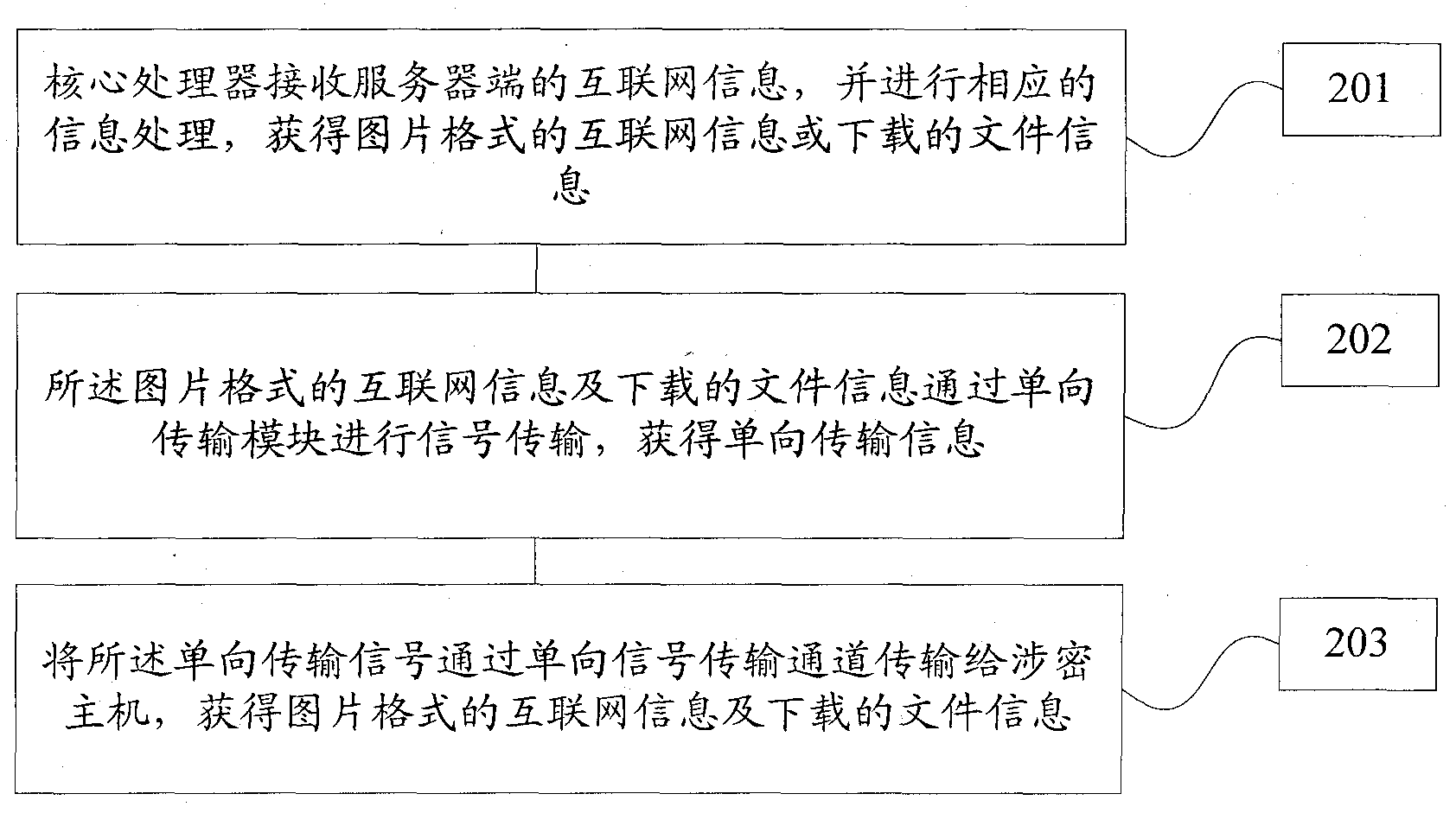 Terminal type interactive link platform system framework and realization method thereof