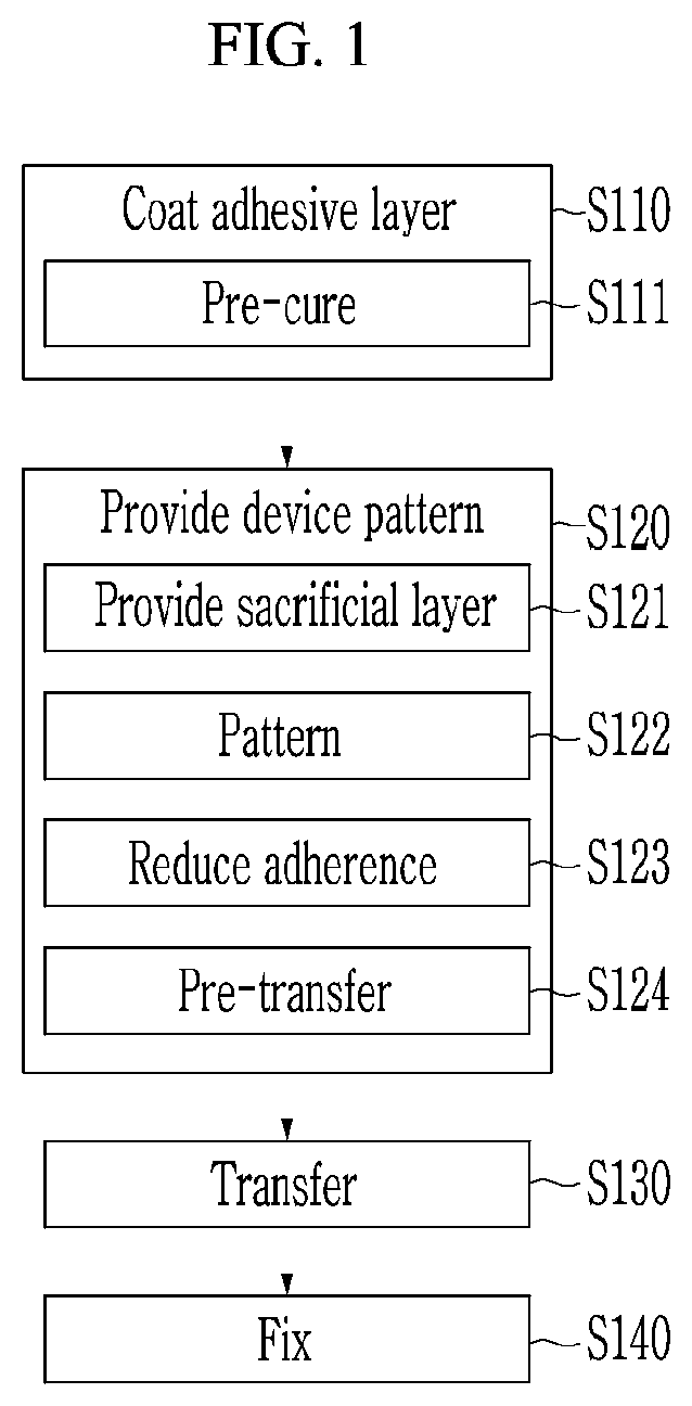 Method for transferring micro device on curved surface and apparatus for transferring micro device on curved surface