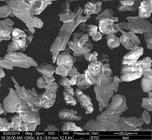 Preparation method of nanometer sheet-shaped zinc phosphate
