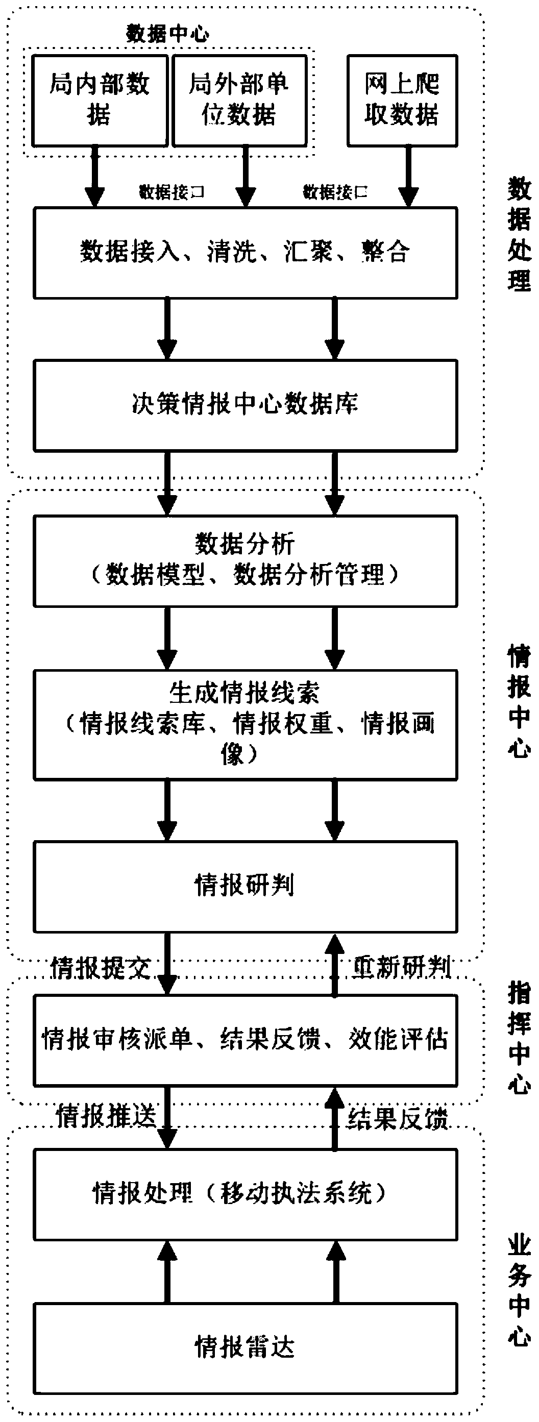 Big data application method and system for environmental supervision law enforcement decision