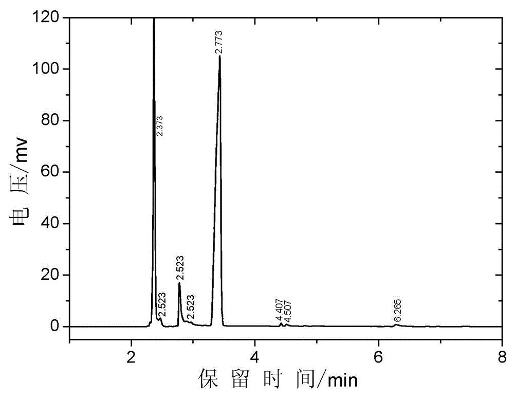 Preparation method of dimethylaminoethyl acrylate and catalyst thereof
