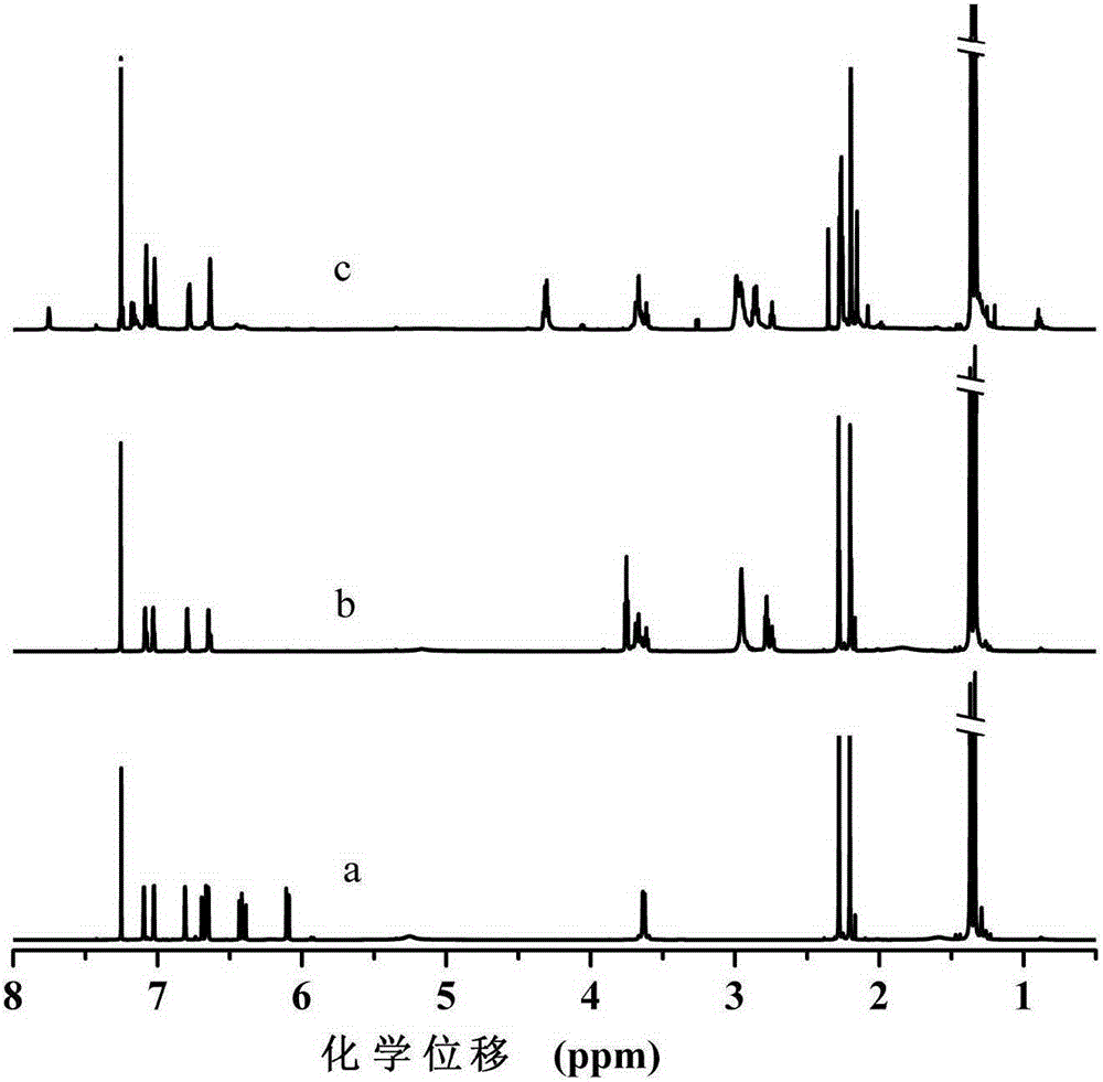 Macromolecular hindered phenol antioxidant containing thioether and carbamate group and preparation method and application thereof