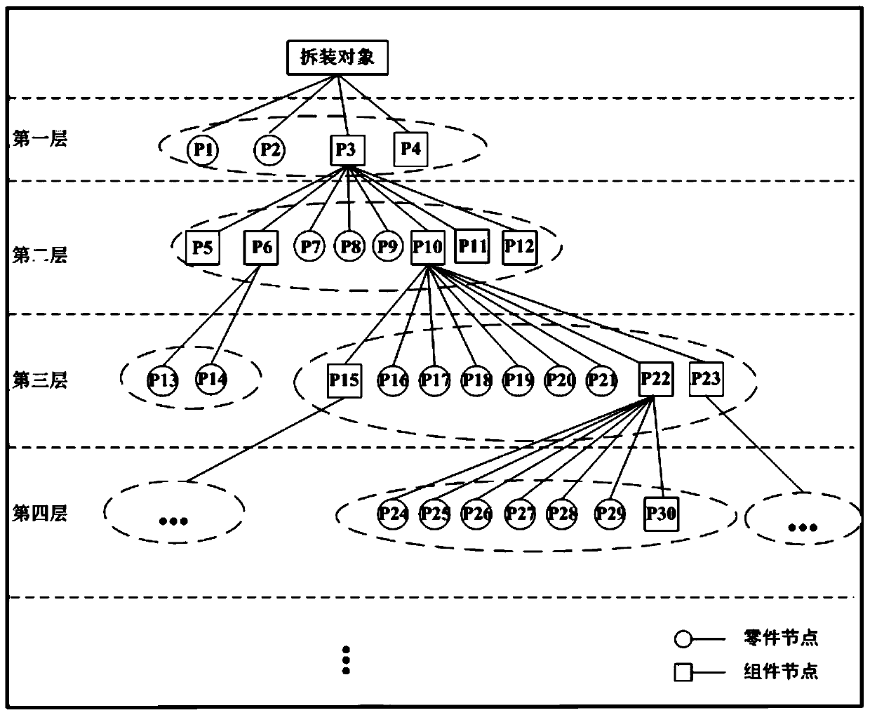 Large-scale complex equipment hierarchical association optimal cut set virtual disassembling and assembling sequence planning method