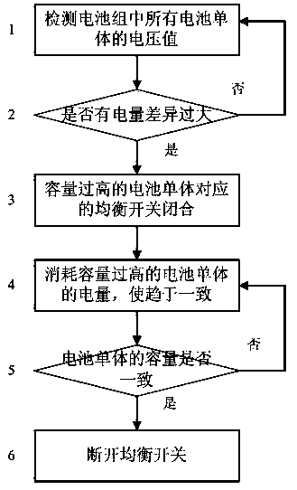 Passive equalization control system and control method used for maintaining consistency of battery pack