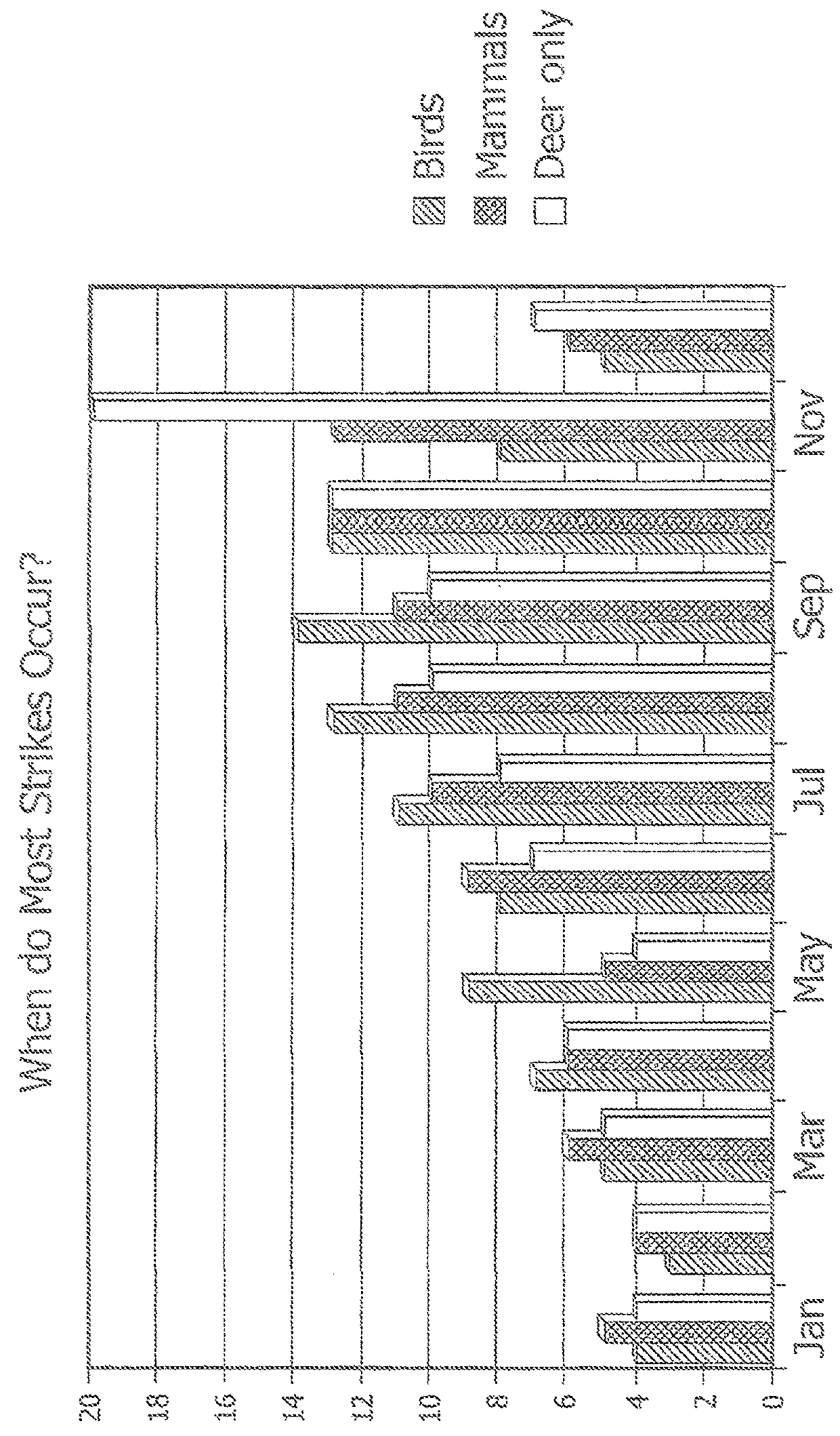 Composition for growing fine fescue lawns to deter deer, geese and other animals that transmit diseases, including Lyme disease, via ticks and droppings