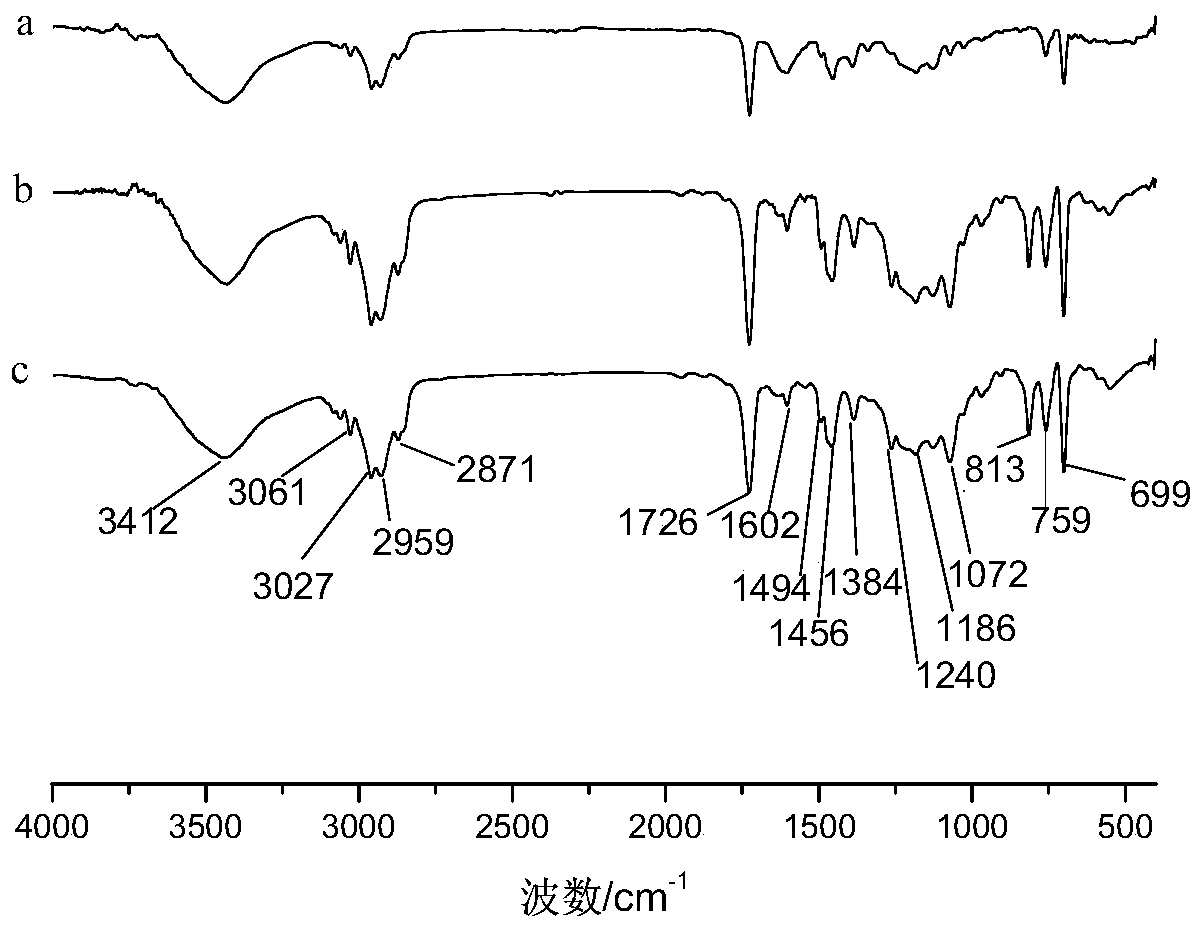 A kind of rewritable, optical anti-reflection coating and preparation method thereof