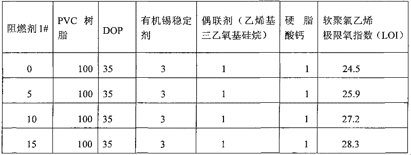 Compound fire retardant containing hydroxymethylated melamine silicide, preparation method and application thereof