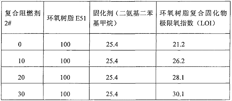 Compound fire retardant containing hydroxymethylated melamine silicide, preparation method and application thereof