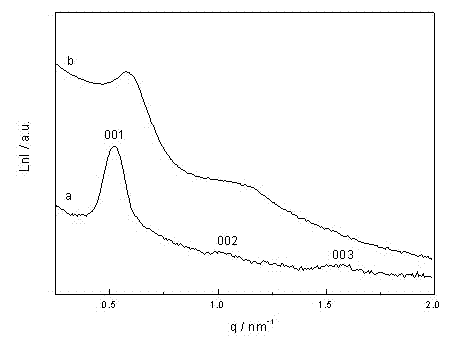 Mesoporous macromolecule/silicon oxide nanocomposite with layered channel structure and preparation method thereof