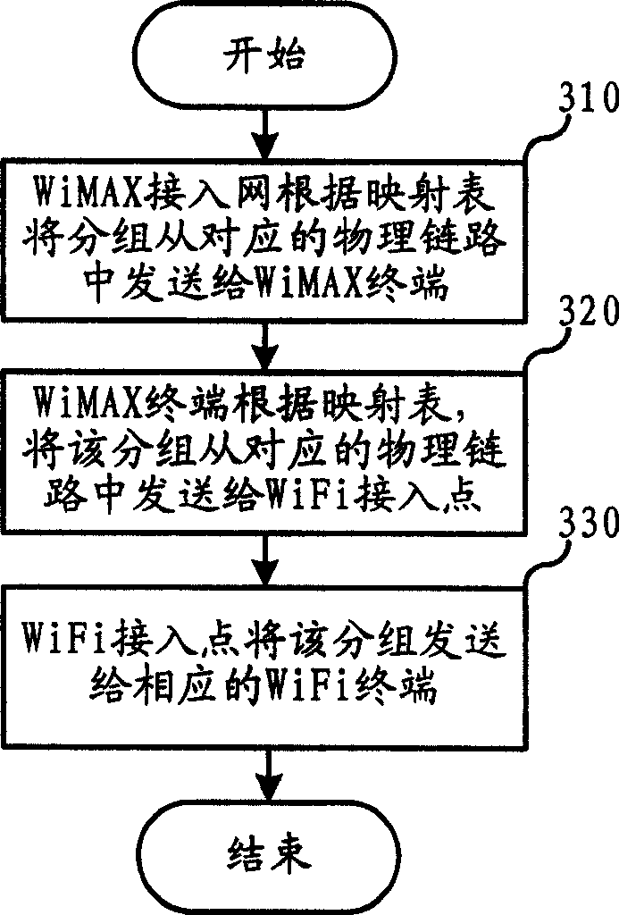 Wimax system information processing method and system, switching judging method