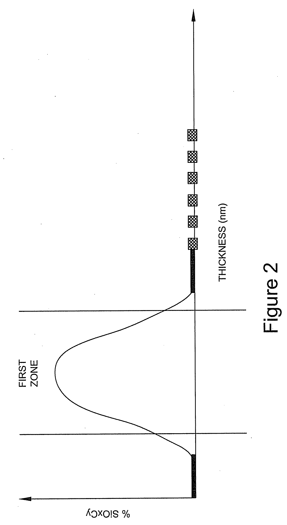 System and method for making a graded barrier coating