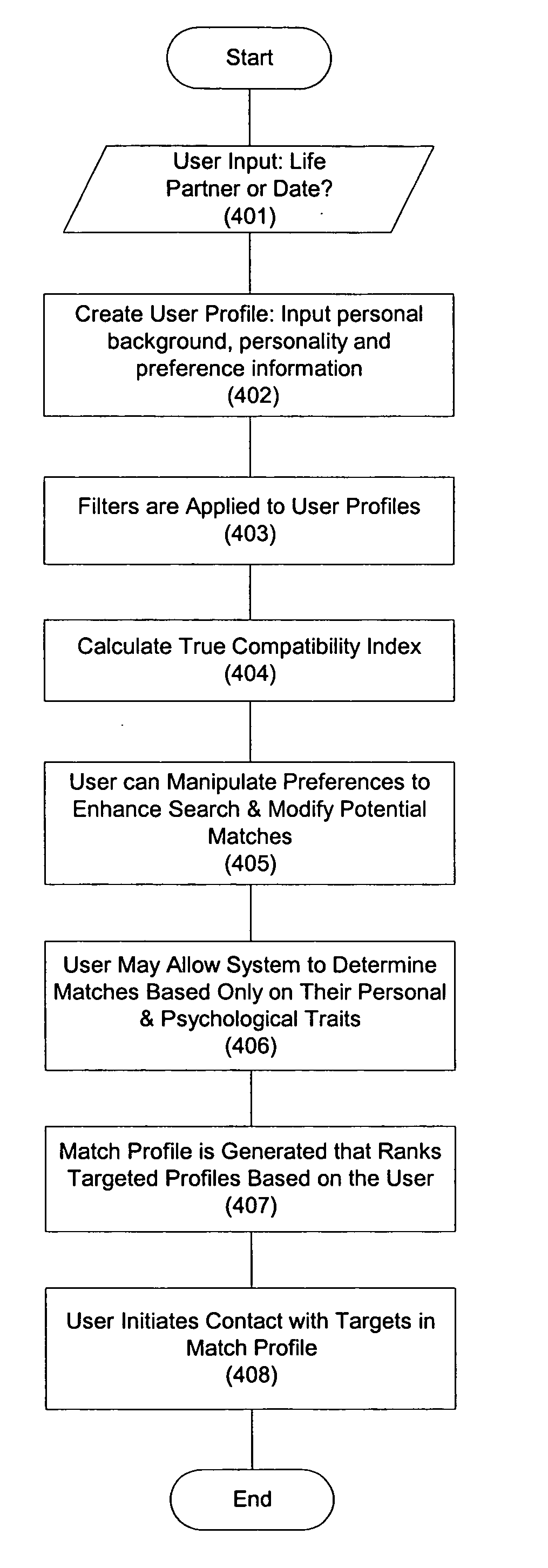 Method for determining compatibility