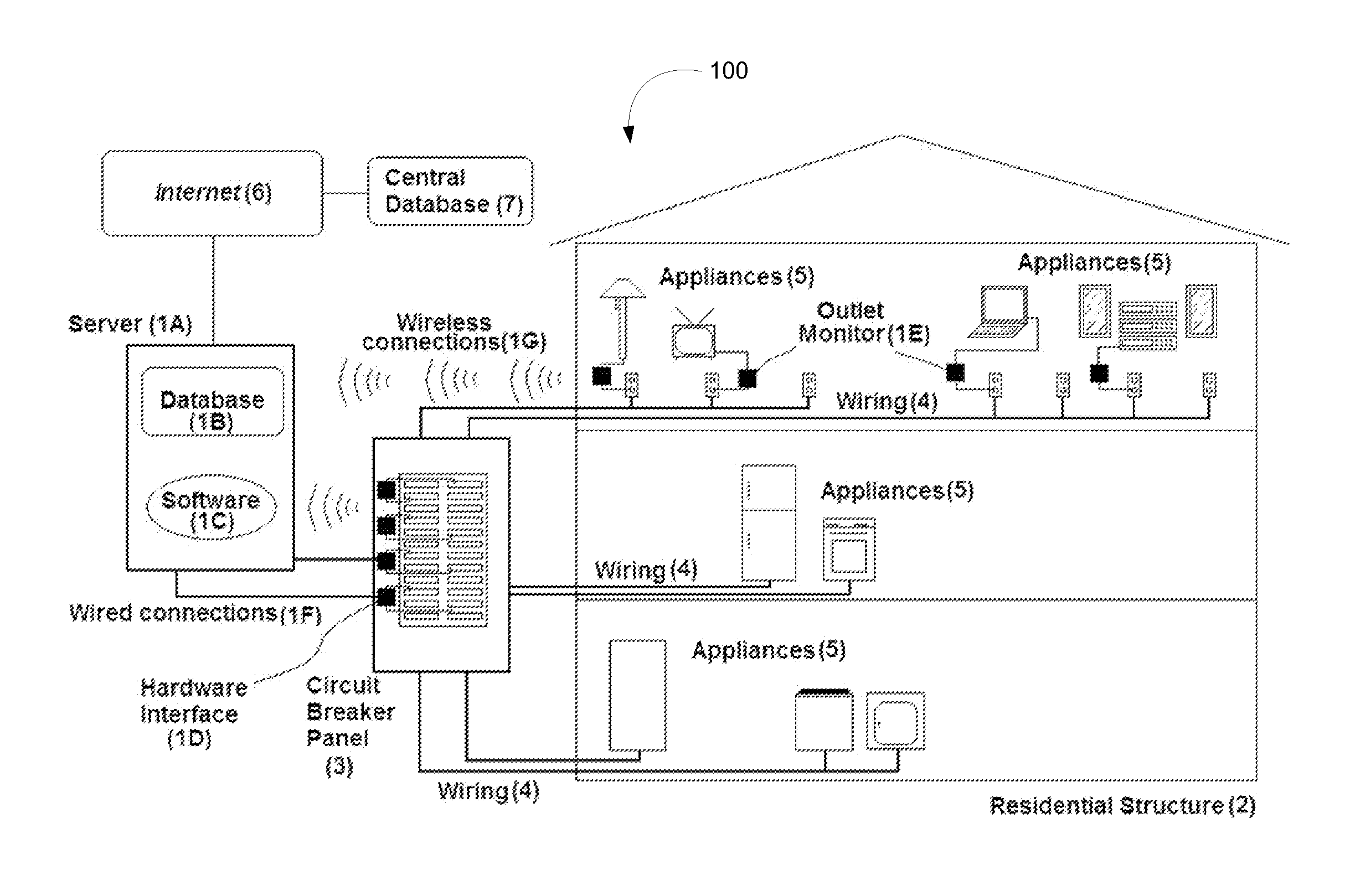 System and method to monitor and manage performance of appliances
