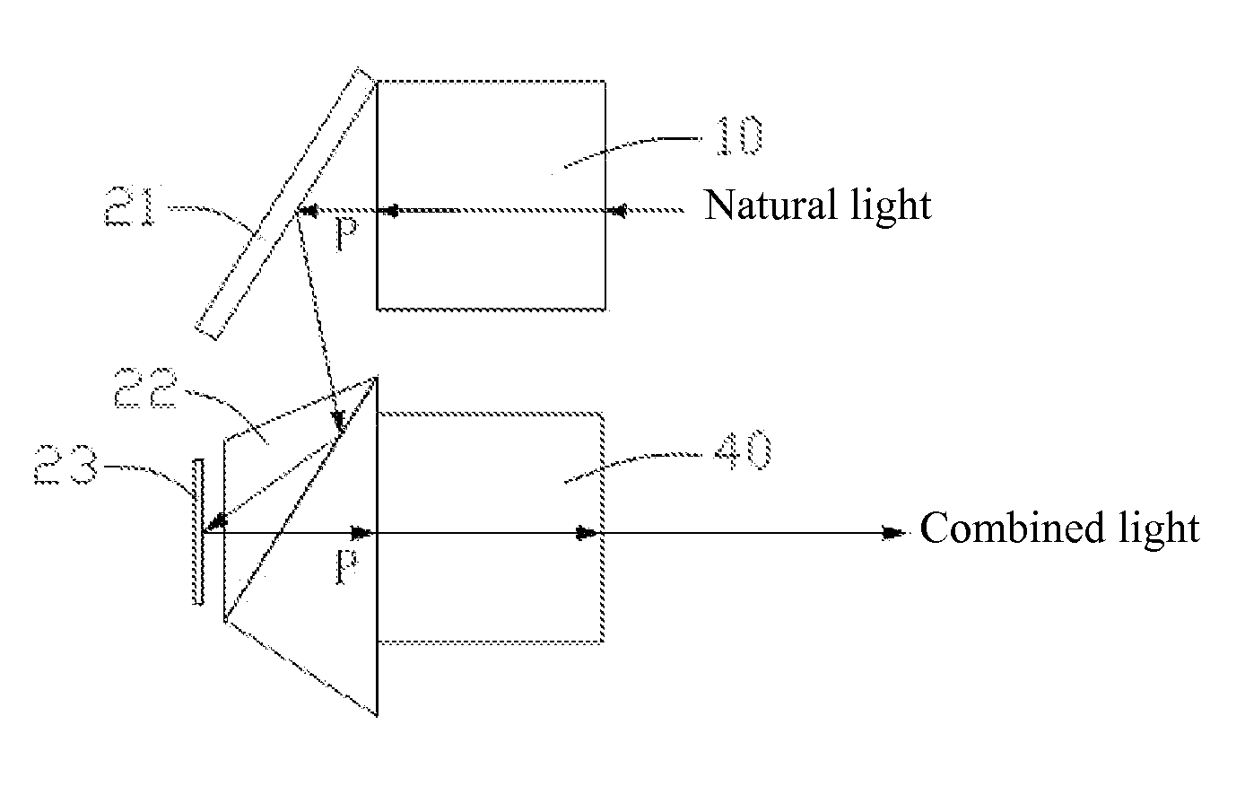 3D projection optical system and dual-chip light splitting and light combining module thereof