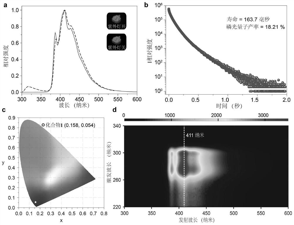 Novel efficient blue room-temperature phosphorescent material and preparation method thereof