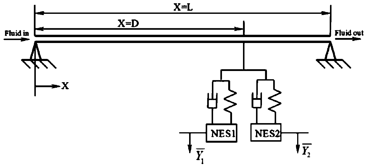 Design and optimization method of a passive vibration controller for vibration control of flow pipes