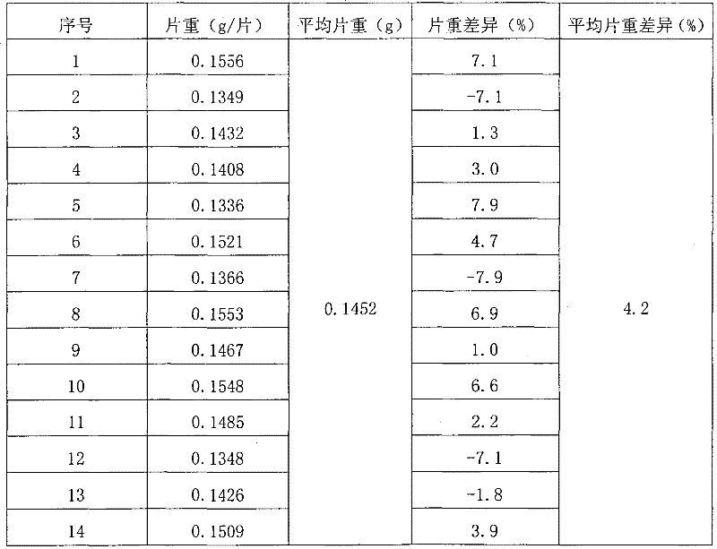 The application of erucamide in pharmaceuticals