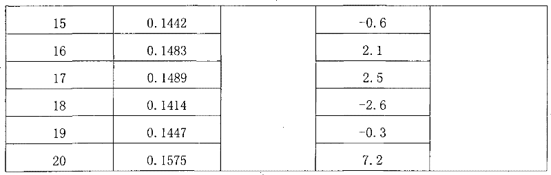 The application of erucamide in pharmaceuticals