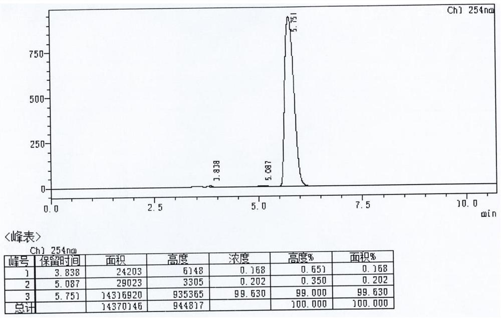 Trelagliptin impurity compound and preparation method thereof