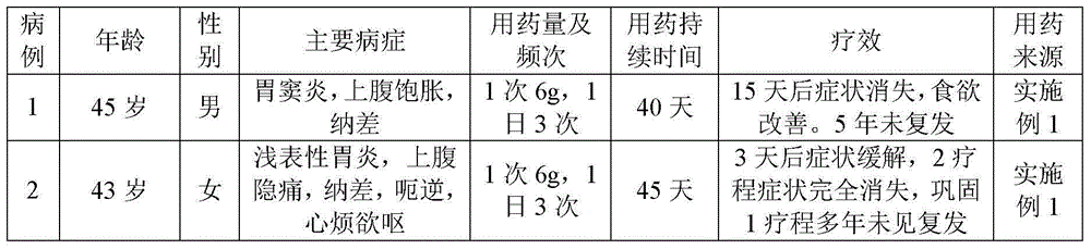 Traditional Chinese medicinal composition for treating gastrointestinal diseases and application thereof