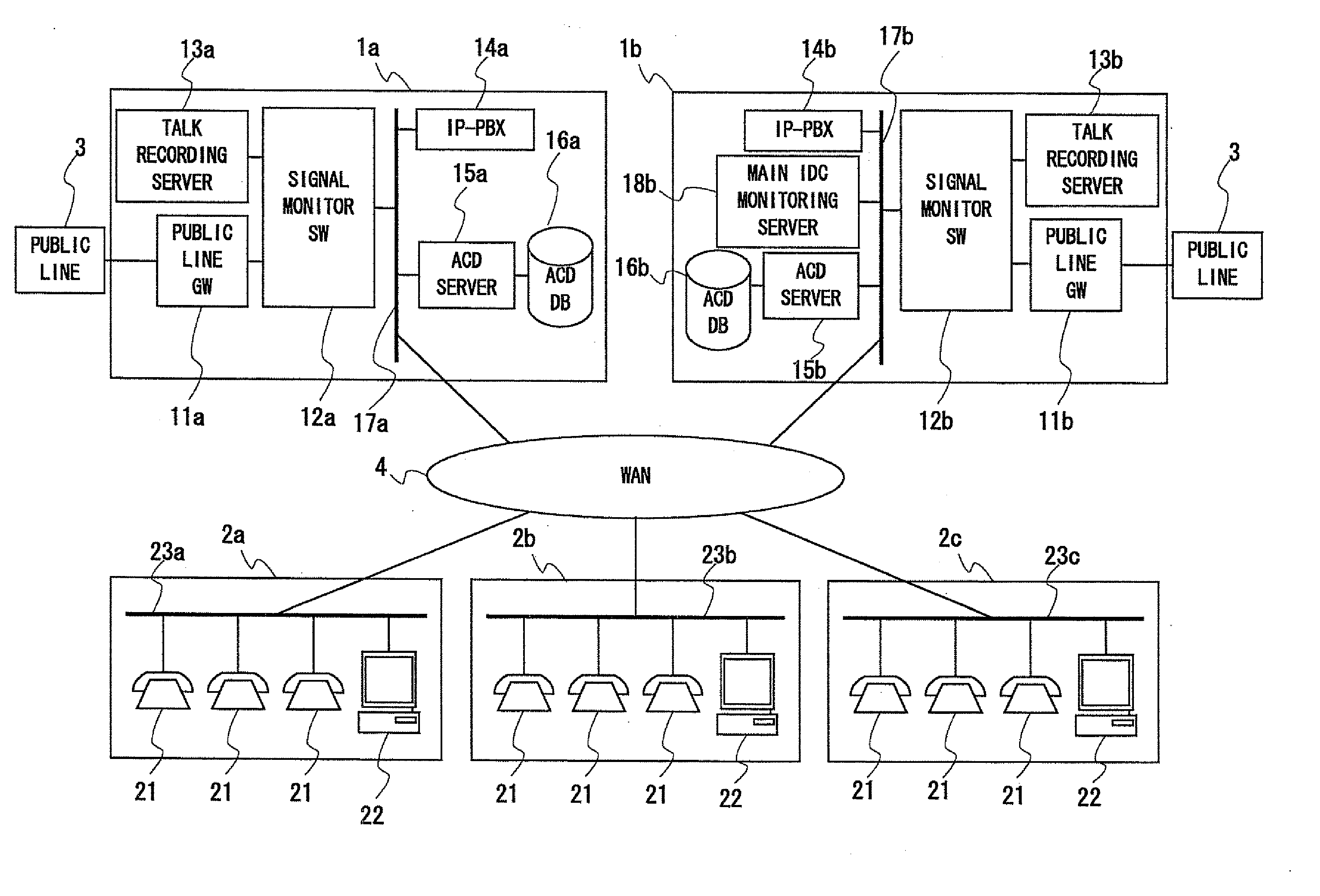 Computer system, changeover-to-backup-system method, changeover-to-backup-system program, monitoring device, terminal device and backup system