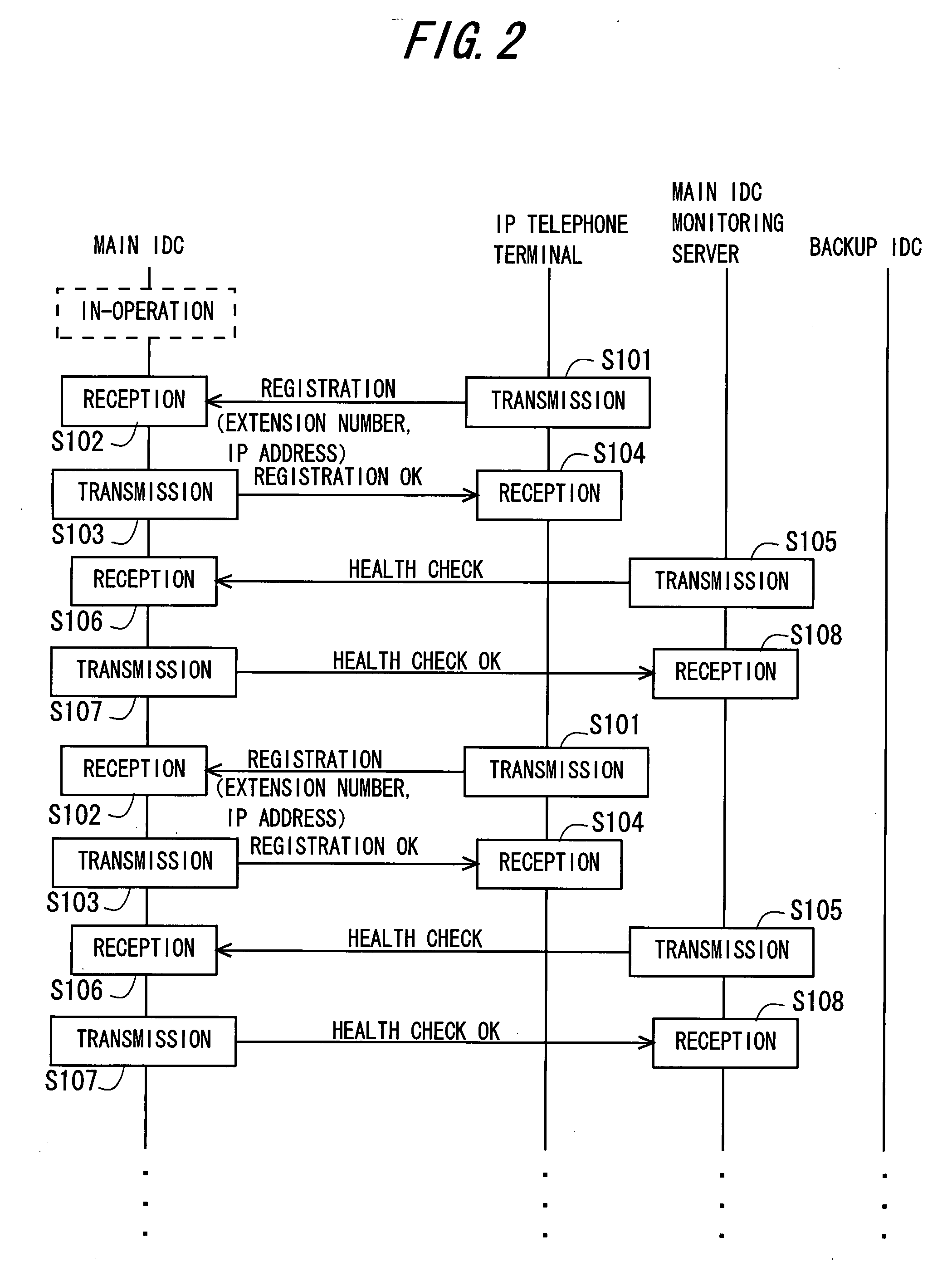 Computer system, changeover-to-backup-system method, changeover-to-backup-system program, monitoring device, terminal device and backup system