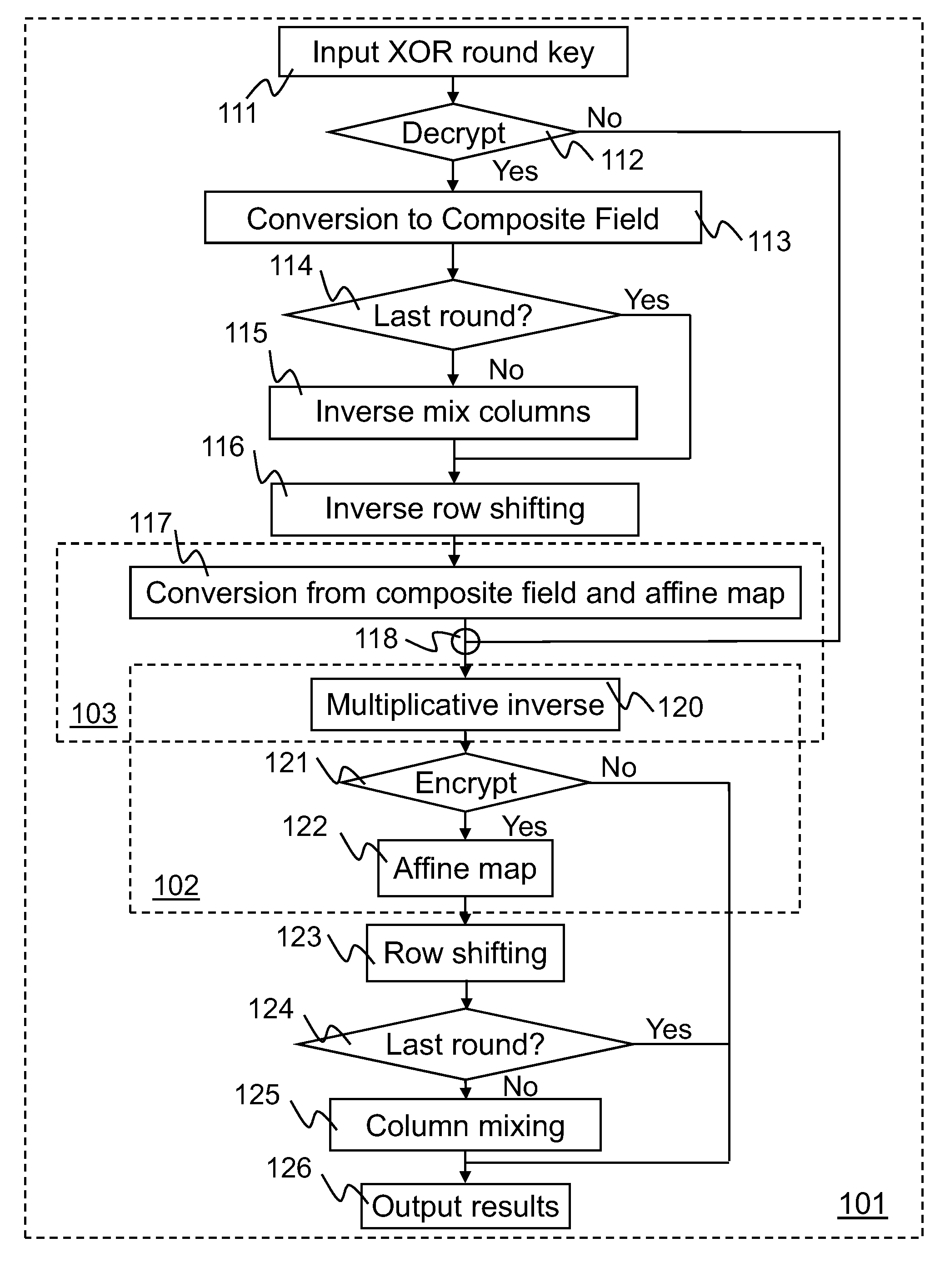 Method and apparatus for efficiently implementing the advanced encryption standard