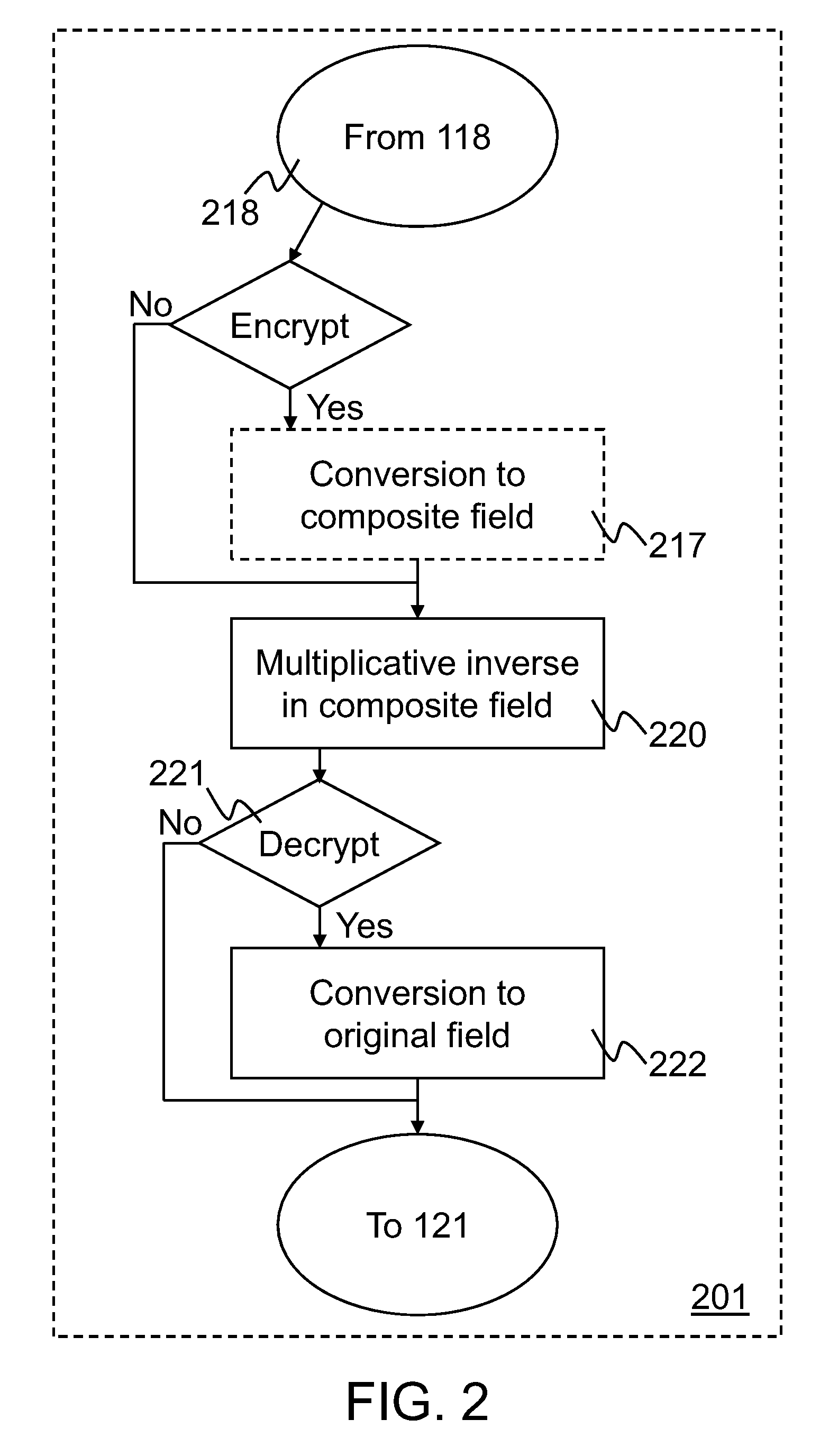 Method and apparatus for efficiently implementing the advanced encryption standard