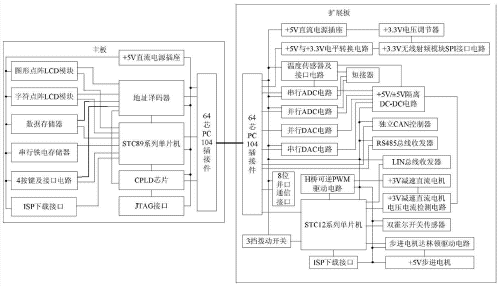 Experiment instrument for designing and developing single-chip microcomputer