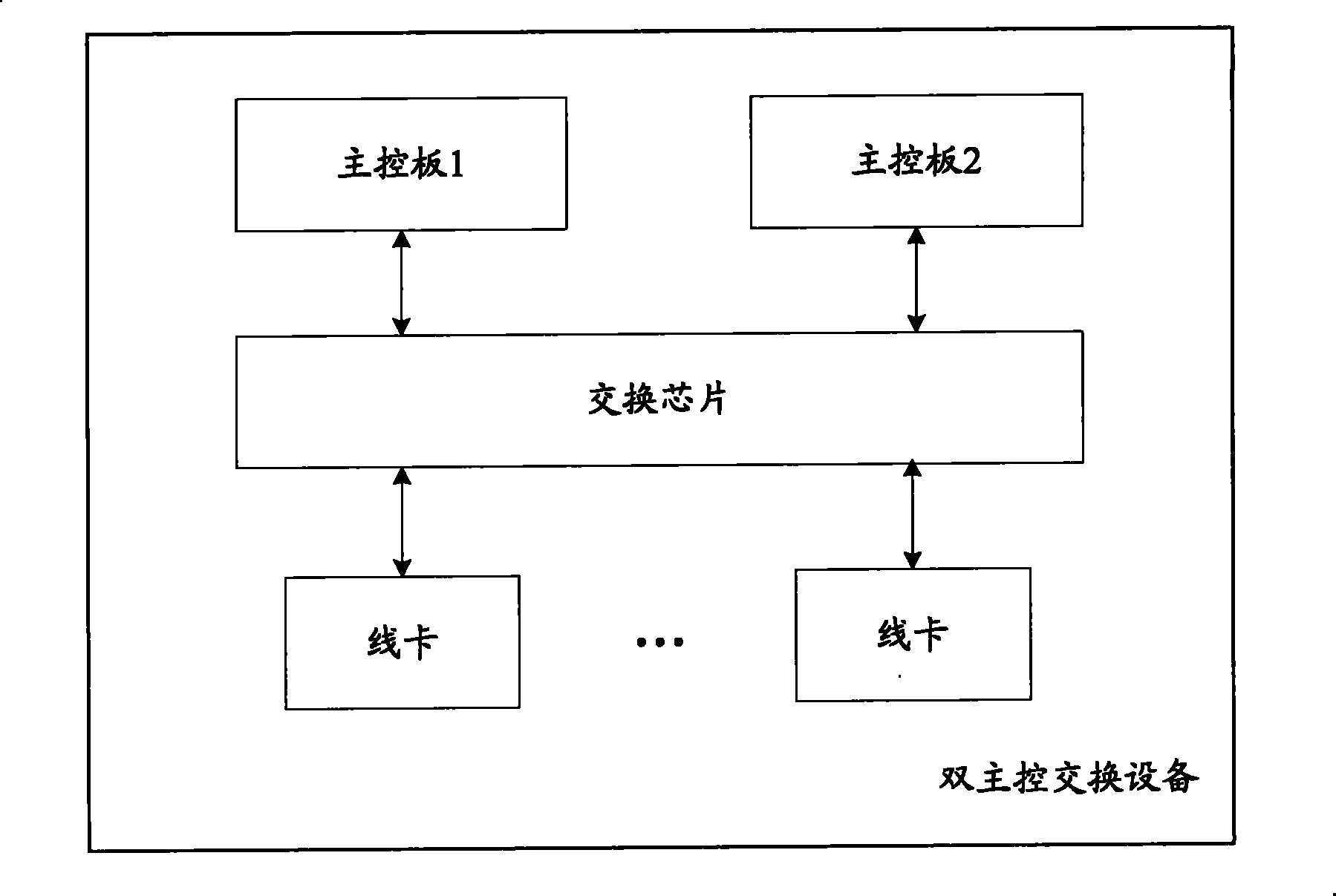 Biprimary controlled switching apparatus, method and device for distributing retransmitting list