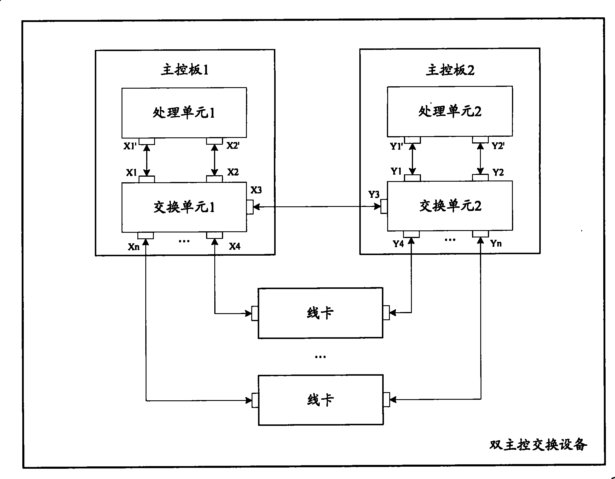 Biprimary controlled switching apparatus, method and device for distributing retransmitting list