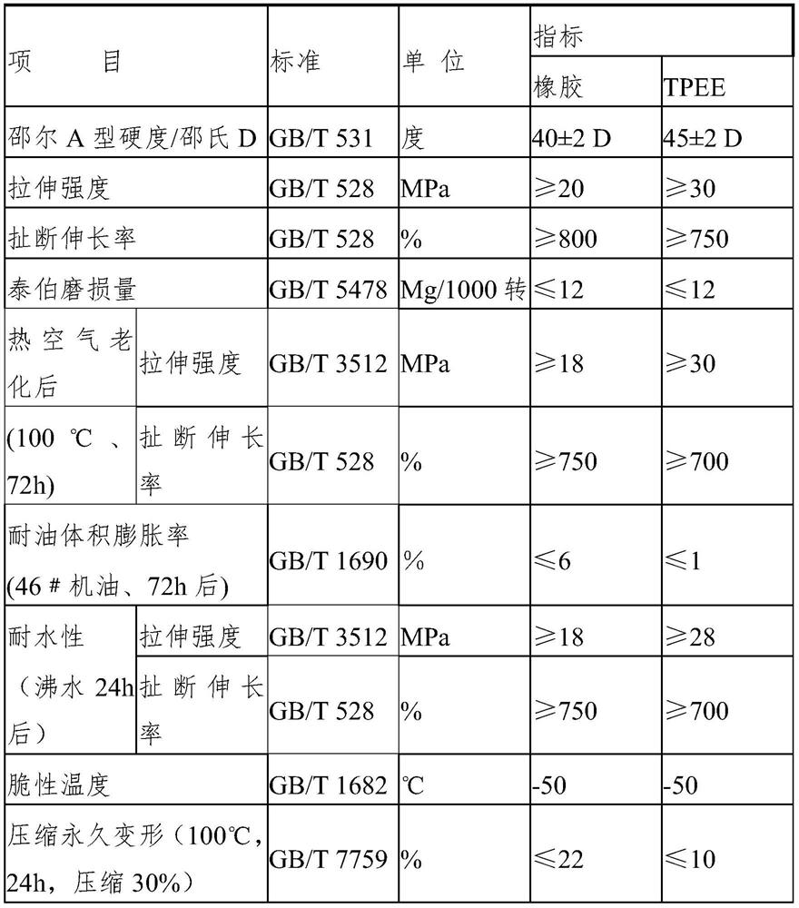 A kind of tpee pad material and preparation technology thereof for rail transit