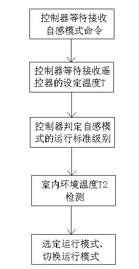 Method for controlling self-inductance mode of variable-frequency air conditioner