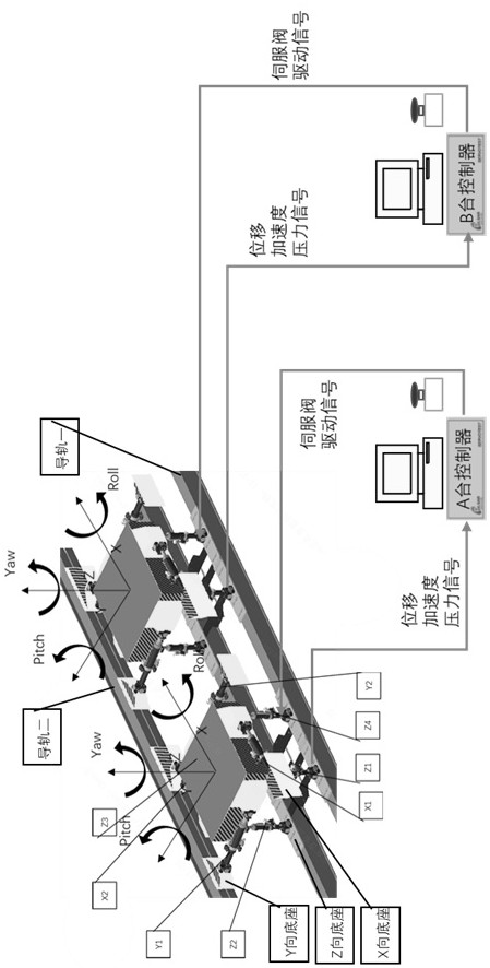 Large-stiffness specimen test device for double-array system based on electro-hydraulic servo