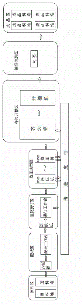 Production system for processing of film-coated building template