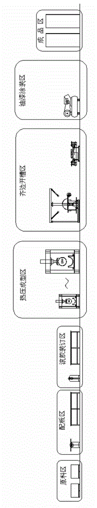 Production system for processing of film-coated building template