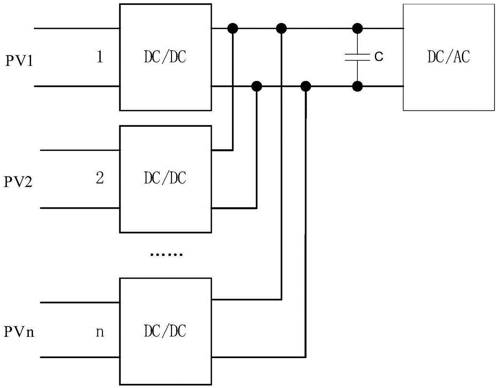 A multi-input photovoltaic inverter control method and system