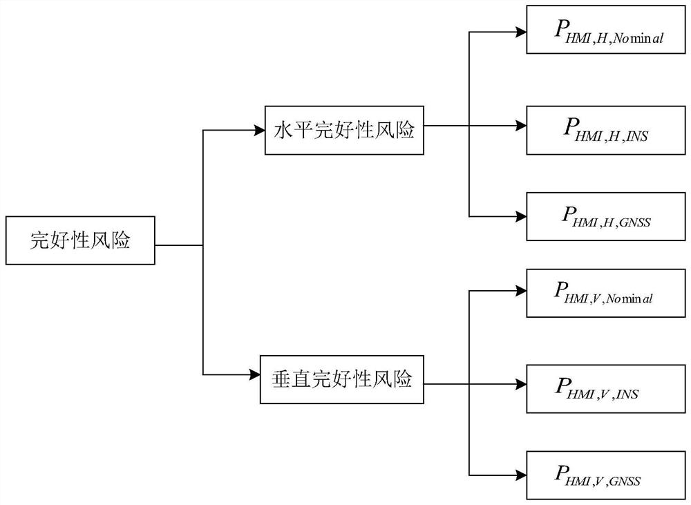 An Integrated Navigation Integrity Monitoring System for Unmanned Aerial Vehicles