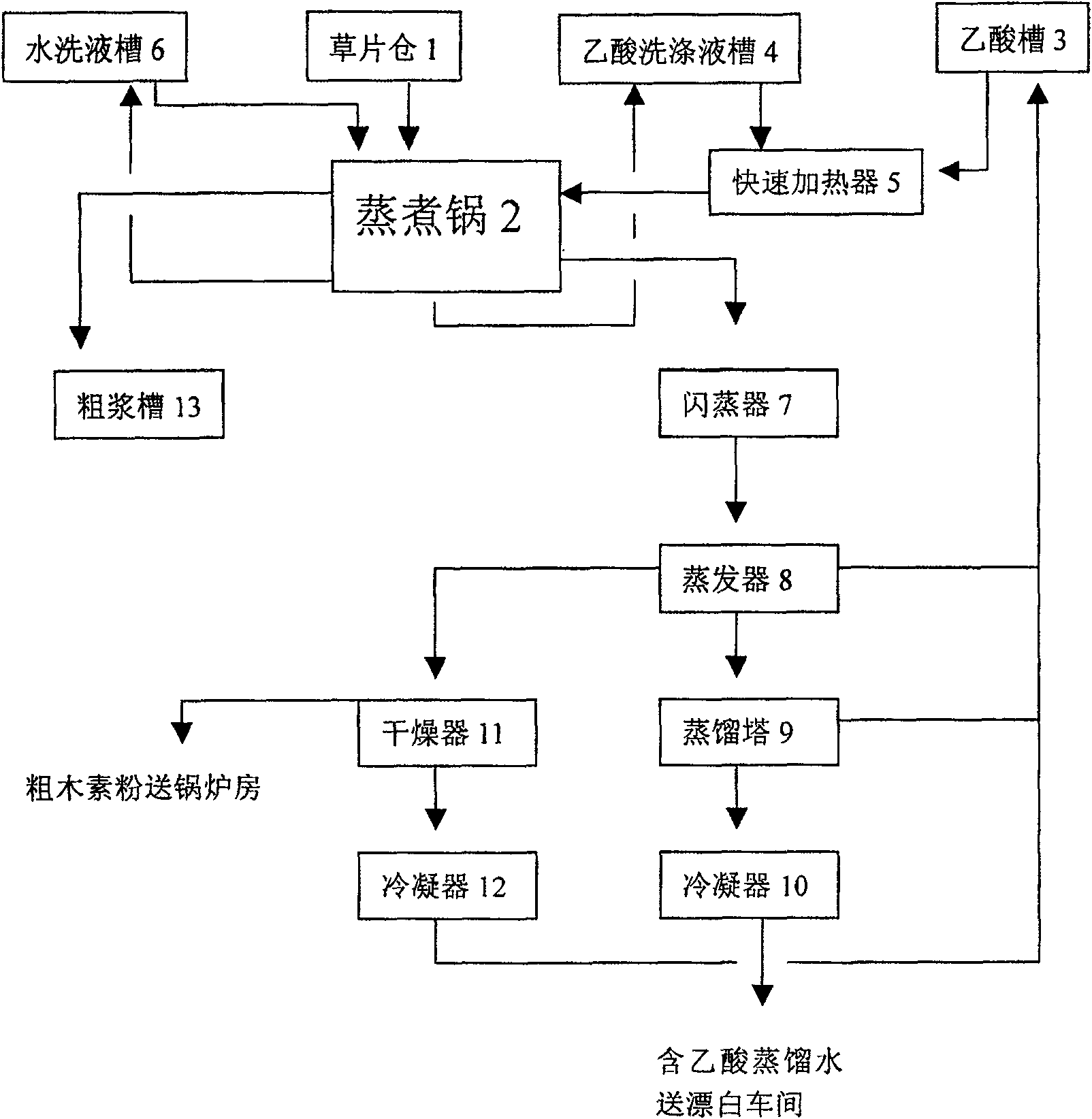 Clean production method for rice-wheat straw pulp capable of poaching by acetic acid method