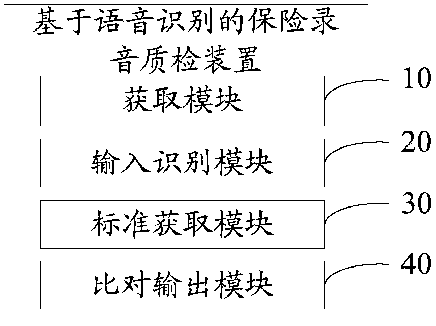 Insurance recording quality inspection method, device and equipment based on voice recognition and medium