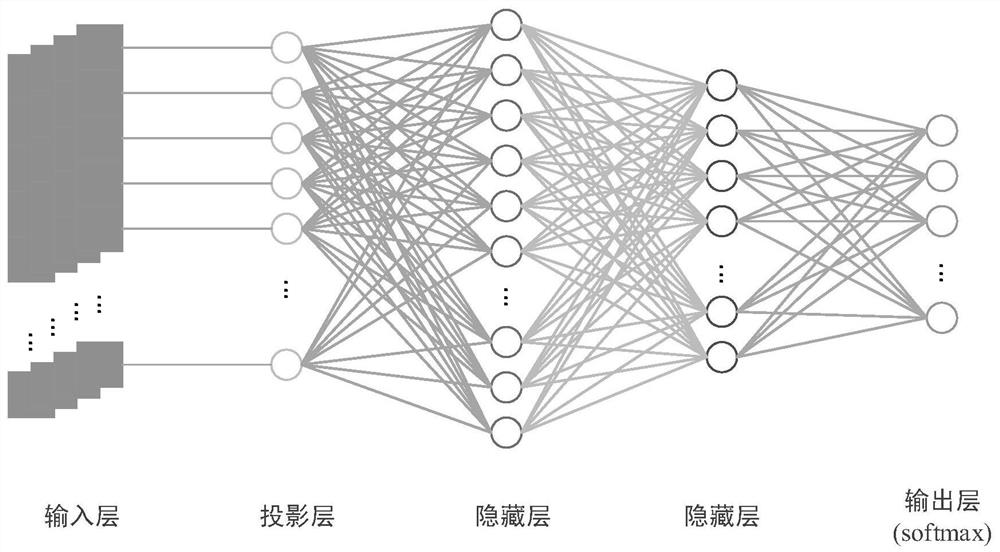 A method and device for inferring user attributes based on convolutional neural network