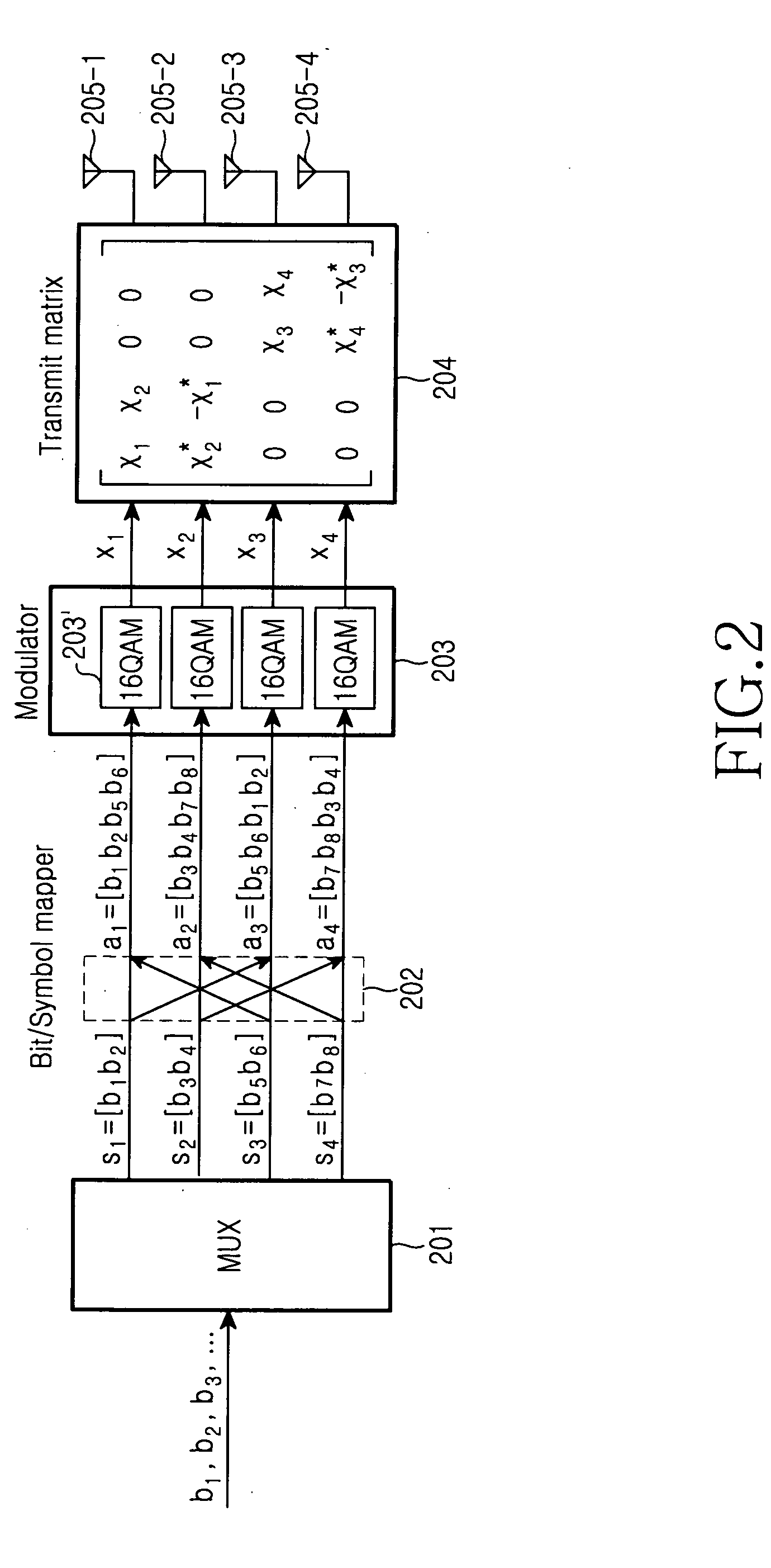 Apparatus and method for transmitting data using full-diversity, full-rate STBC