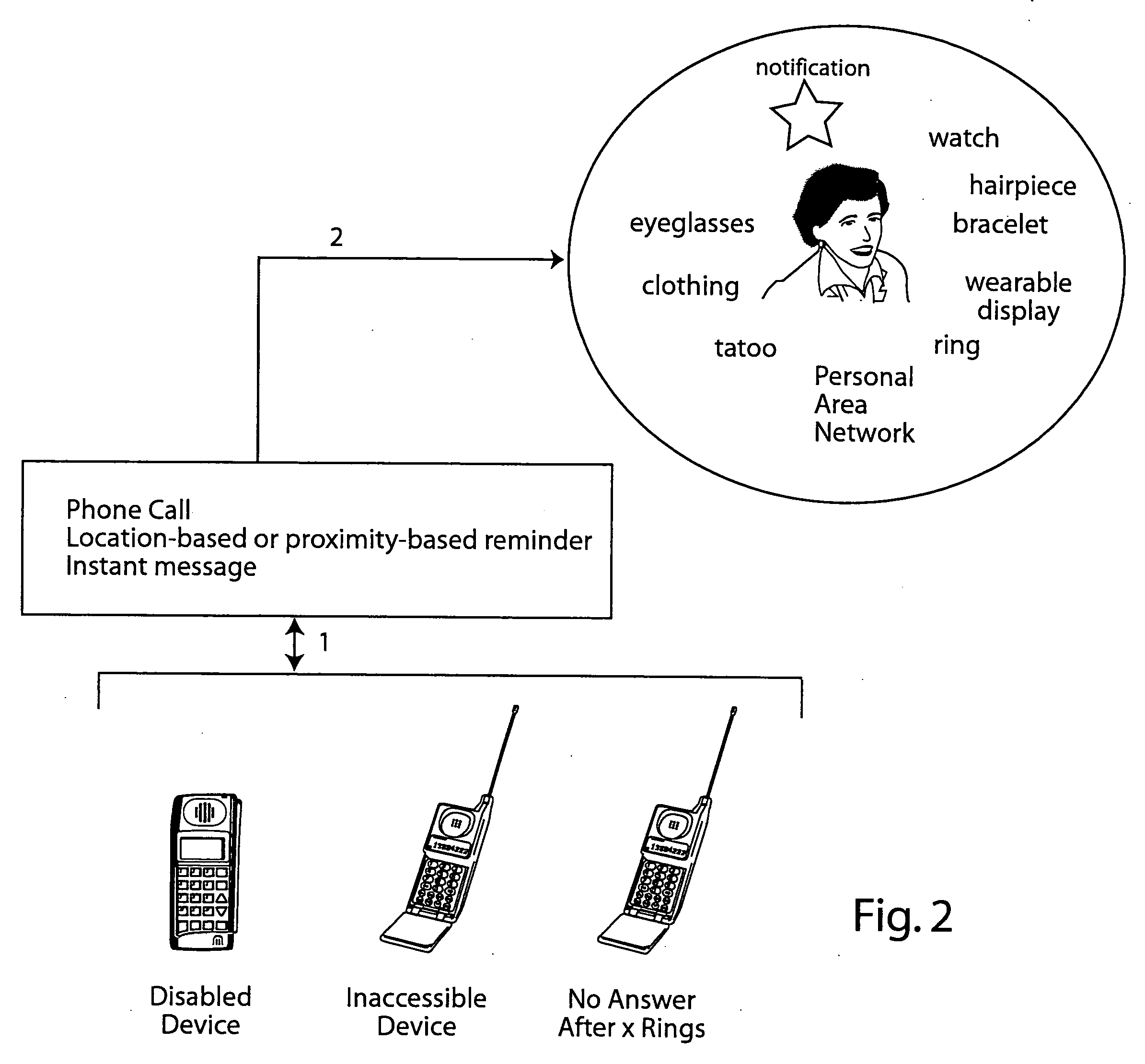 Method for personal notification indication