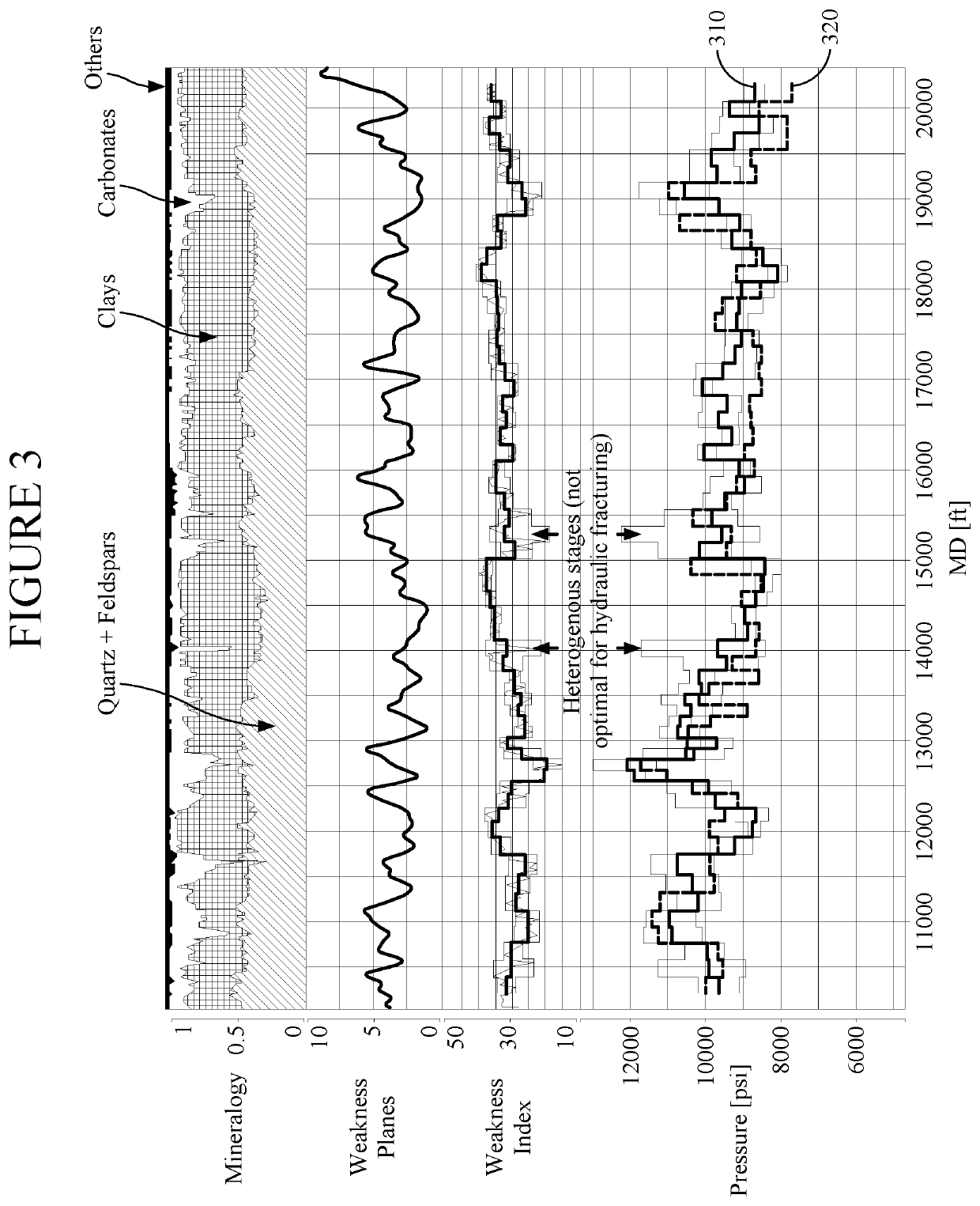 Method and system for estimating breakdown pressure using rock weakness index